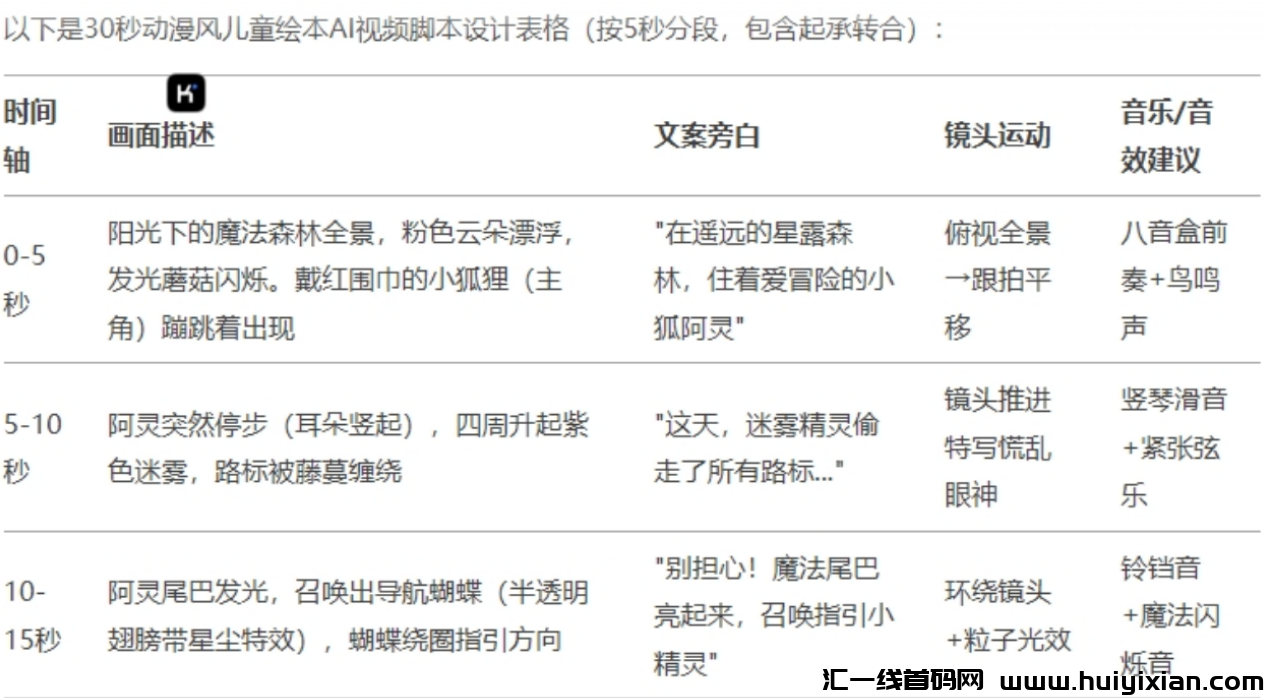 图片[3]-小红书儿童绘本赚钱新招！39条DeepSeek视頻狂赚2万+-汇一线首码网