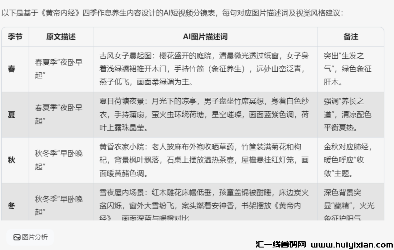 图片[6]-小白别划走！用DeepSeek，手机拍养生视頻月涨3W+，保姆级起号文档直接抄-汇一线首码网