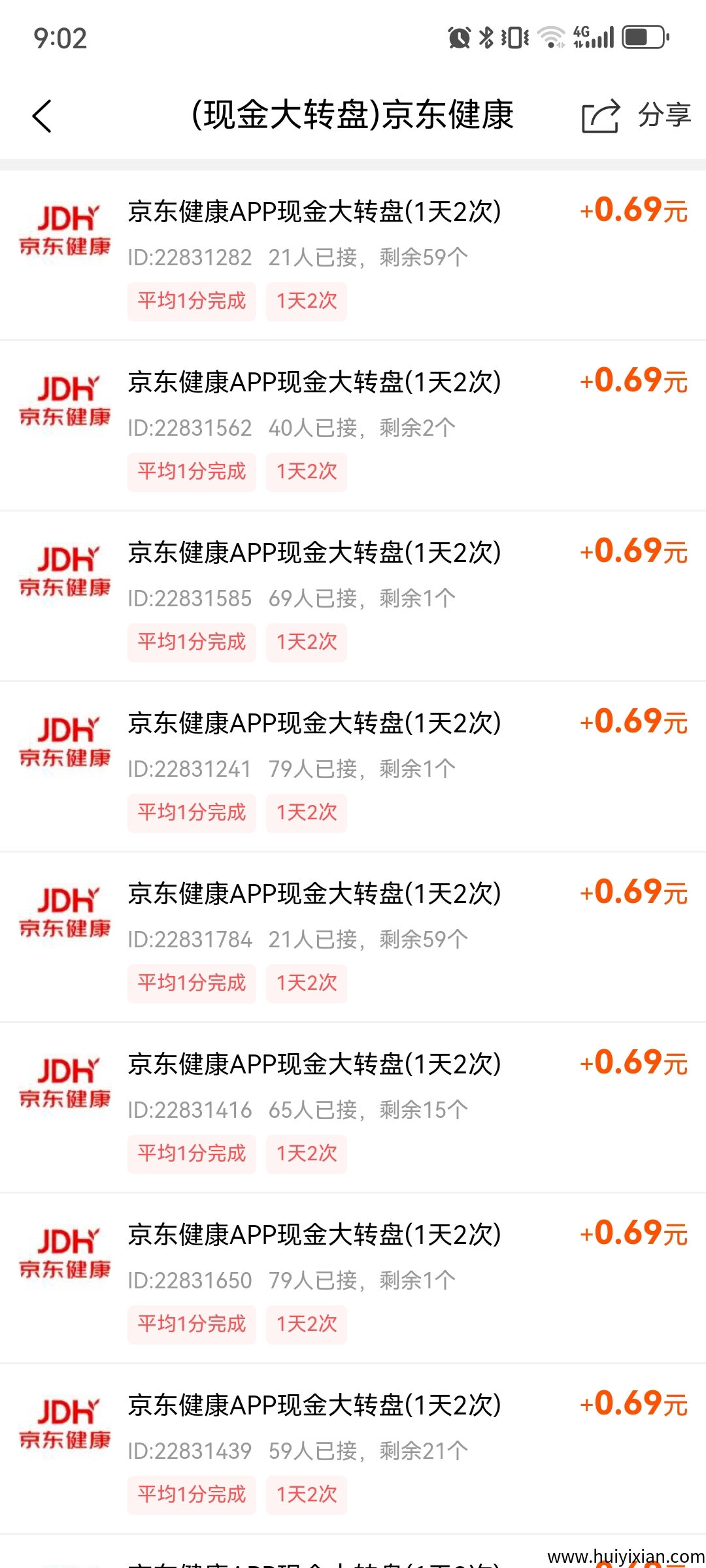 用京东账号赚零花钱，每日保底1.5米。-汇一线首码网