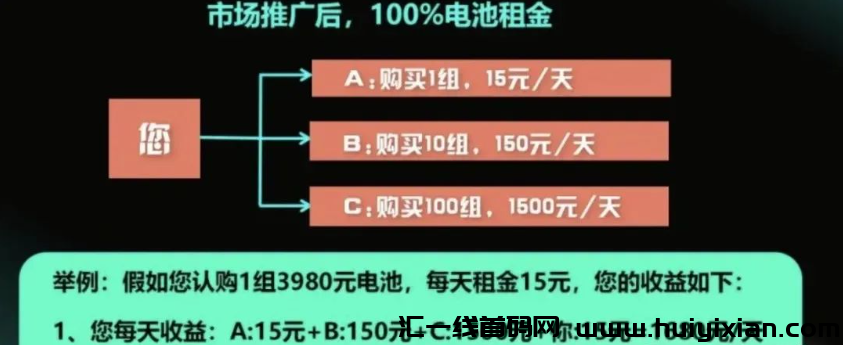 图片[3]-百亿大盘峰某和（租福里电池）崩盘，几十万会员无法资金提取！奥拉丁虚拟b项目也即将出事！-汇一线首码网