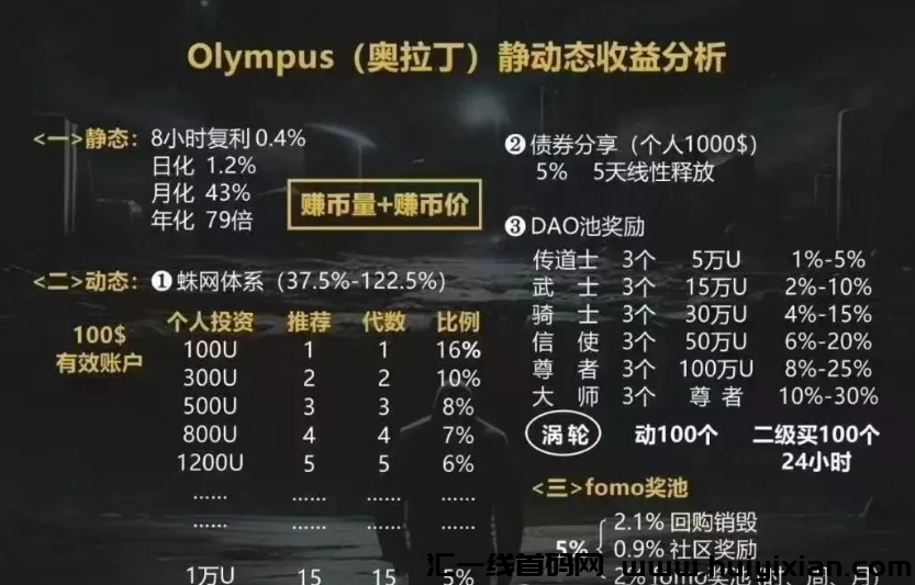 图片[4]-百亿大盘峰某和（租福里电池）崩盘，几十万会员无法资金提取！奥拉丁虚拟b项目也即将出事！-汇一线首码网