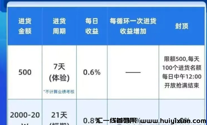 图片[2]-**曝光十几个姿金盘騙锔项目，有些快出事了！-汇一线首码网