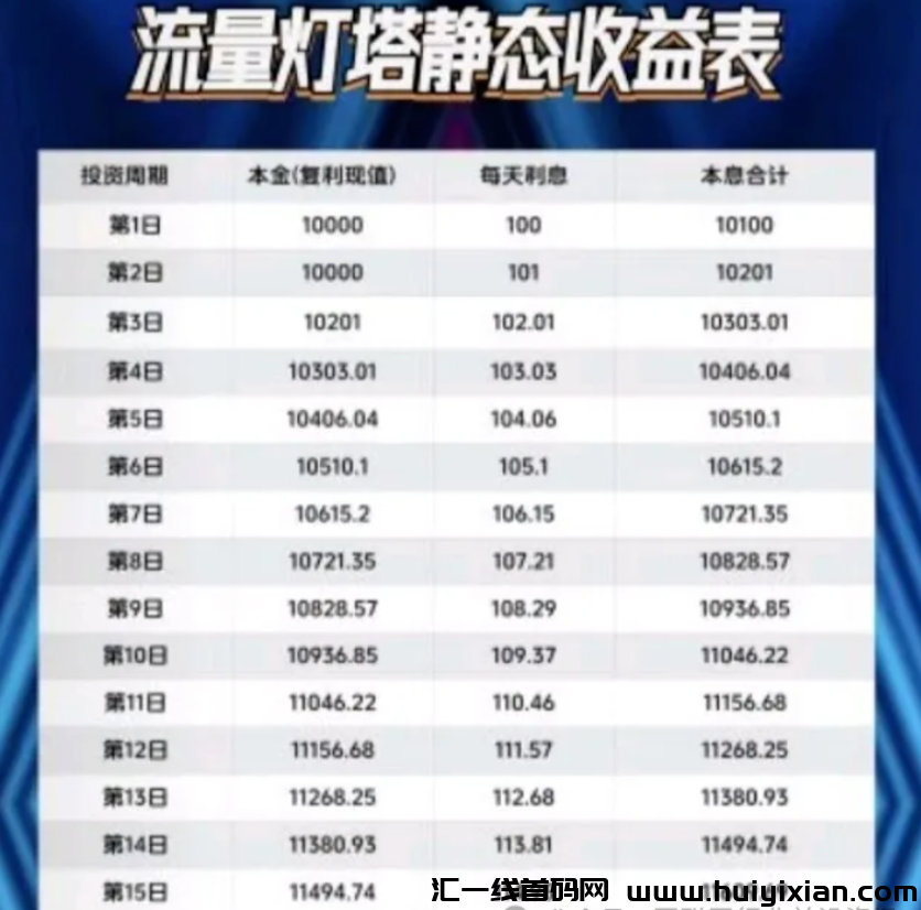 图片[8]-百亿大盘峰到和（租福里）被立案调查，操盘手被抓！几十万人血本无归！IGT、流量灯塔也即将出事！-汇一线首码网