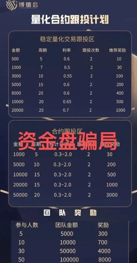 图片[3]-圆点短剧崩盘！橡木高级金融工具崩盘！新利众、博信会、维尔利等十几个姿金盘騙锔也快出事了！-汇一线首码网