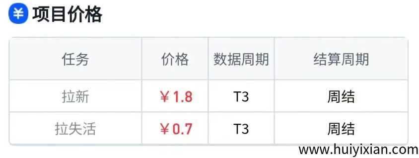 图片[3]-剪映拉新，爆3-5条作品收溢10000+，附详细操作。-汇一线首码网