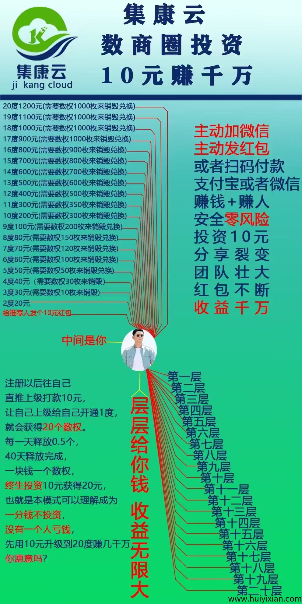 探访集康云数商圈：只需10圆，如何轻松实现每当天收溢账三四位数的财富奇迹？-汇一线首码网
