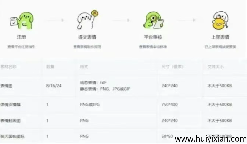 图片[5]-AI创作表情包，月入过万+-汇一线首码网
