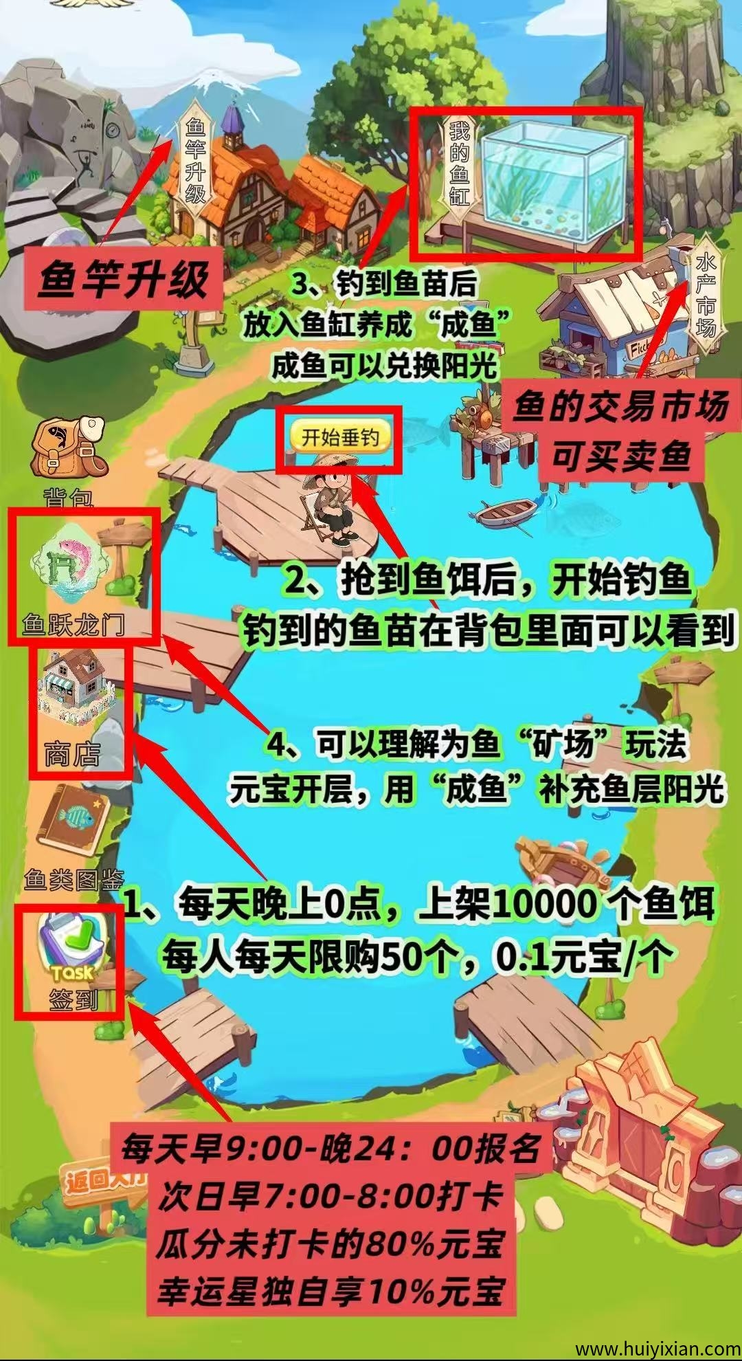 信之通鱼塘详细讲解（信之通已稳定大半年，不惧任何查验）-汇一线首码网