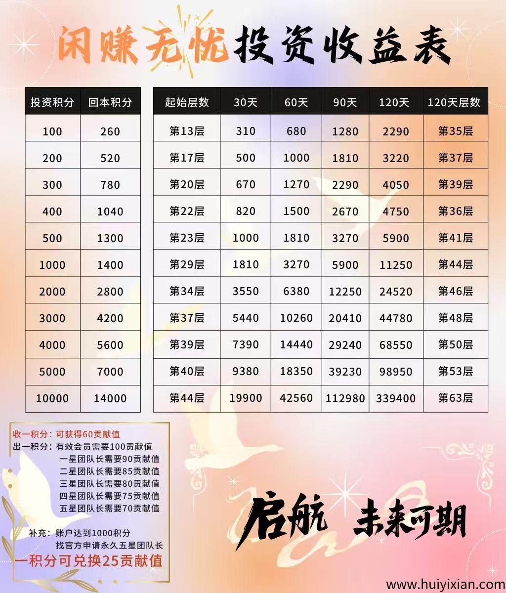 闲赚无忧：团队可扶持，轻松赚取积分，开启每日合规收益获取模式！-汇一线首码网