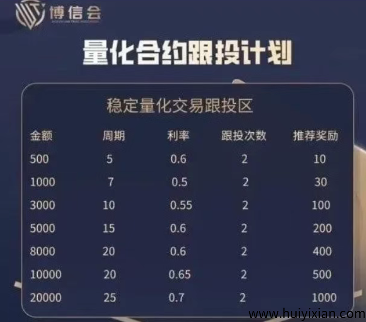 图片[2]-警惕！这十几个互联网项目都是姿金盘传销虚拟b騙锔，有些即将崩盘！-汇一线首码网