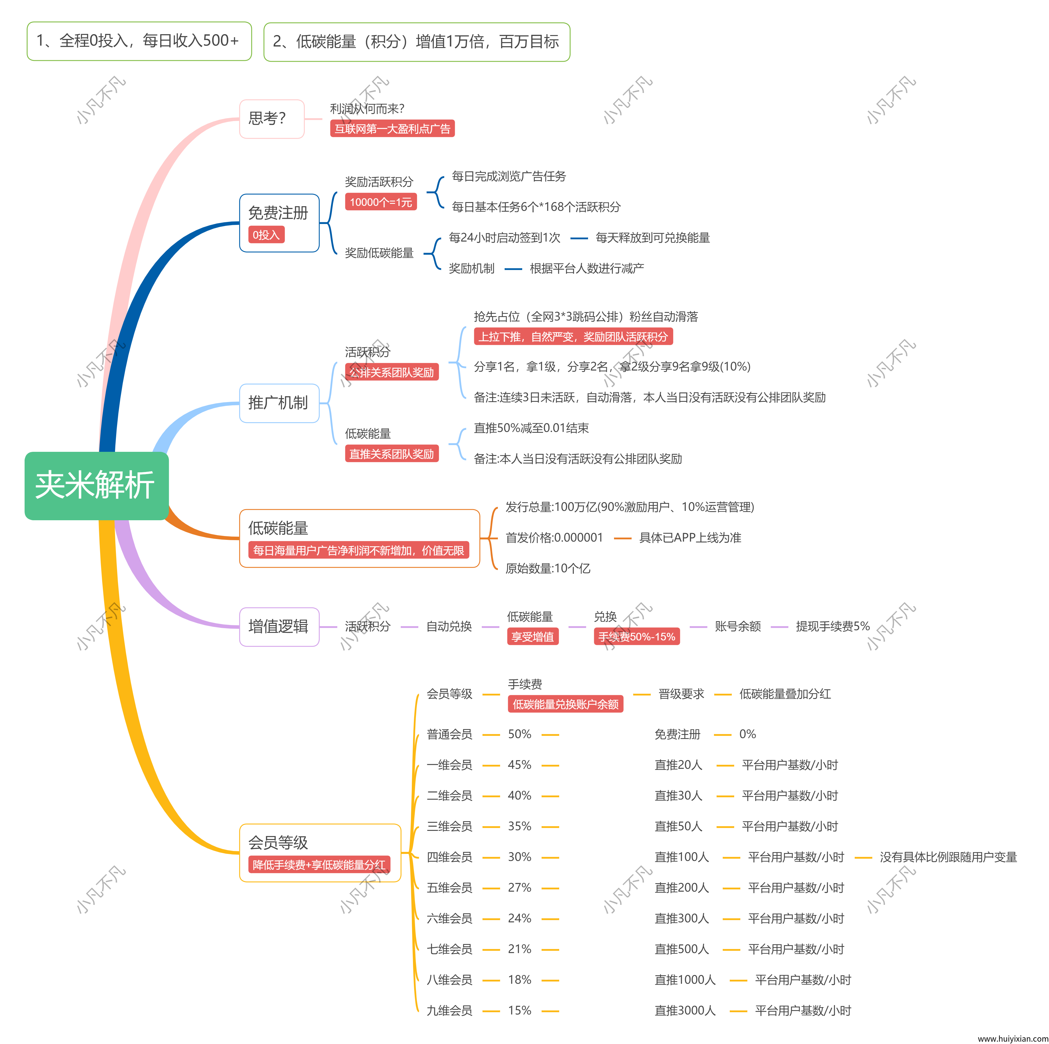 6月中下旬必关注！夹米 APP 不要钱上线，开启 2025 web3.0数字资产时代红利大门！-汇一线首码网