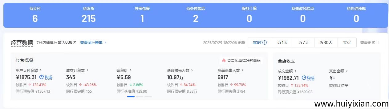 抖店不要钱合作先带你见到利润在合作抽成 我出货源和技术陪跑 只抽纯利润的百分之十 合作共创-汇一线首码网