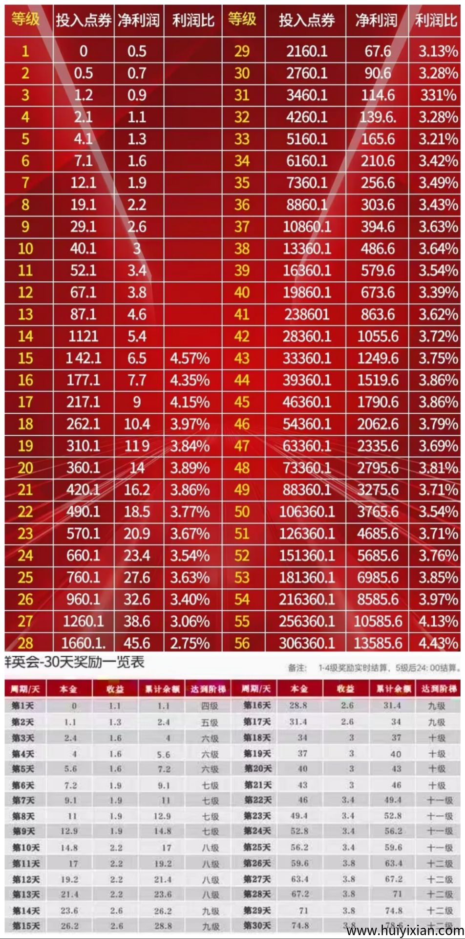 合规社群英会~星图爬墙模式，3出1，两天上五级，每个2米起步-汇一线首码网