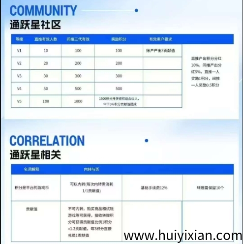 绿通商城，零撸＋商城模式＋爬楼模式，大平台有实力自带OTC！-汇一线首码网