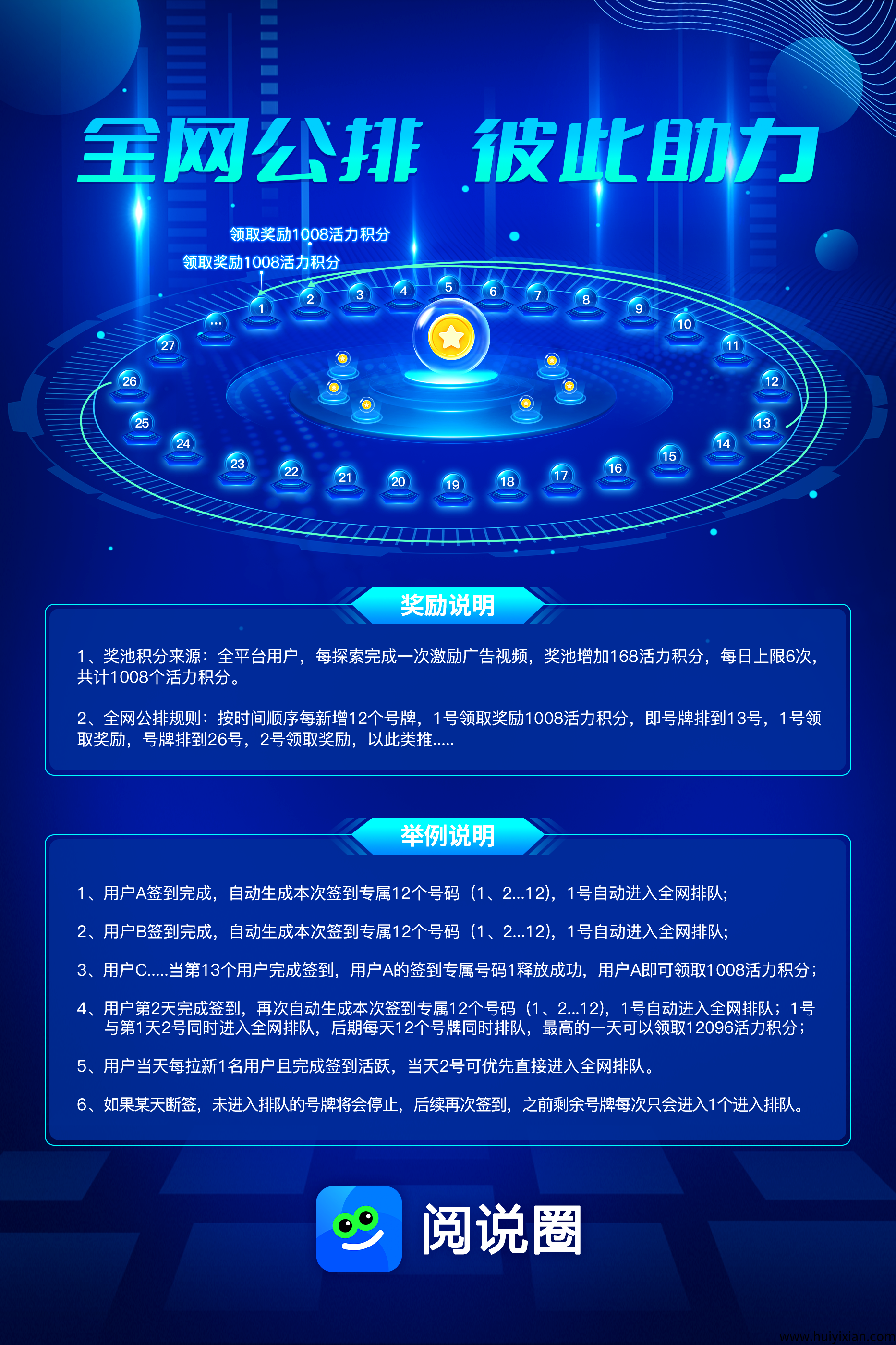 阅说圈APP即将上线首码全网招募团队长-首码项目网