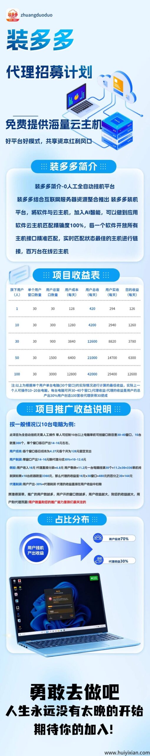 别再瞎找副业了！2025爆火项目装多多：0 经验也能做-汇一线首码网