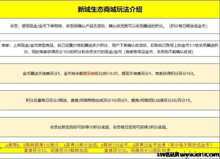 消费全返  新域生太商城  正式上线-汇一线首码网