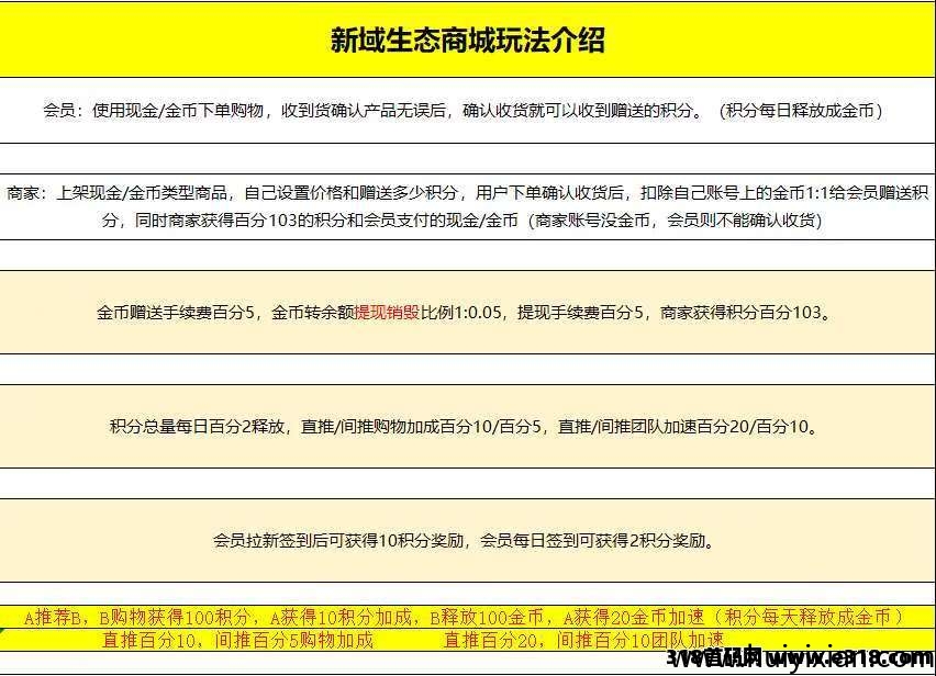 消费全返  新域生太商城  正式上线-汇一线首码网