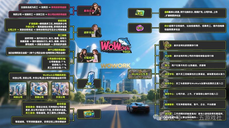 最美养成类零撸链游《wowork》，投简历赚金园寄售秒变现！-汇一线首码网
