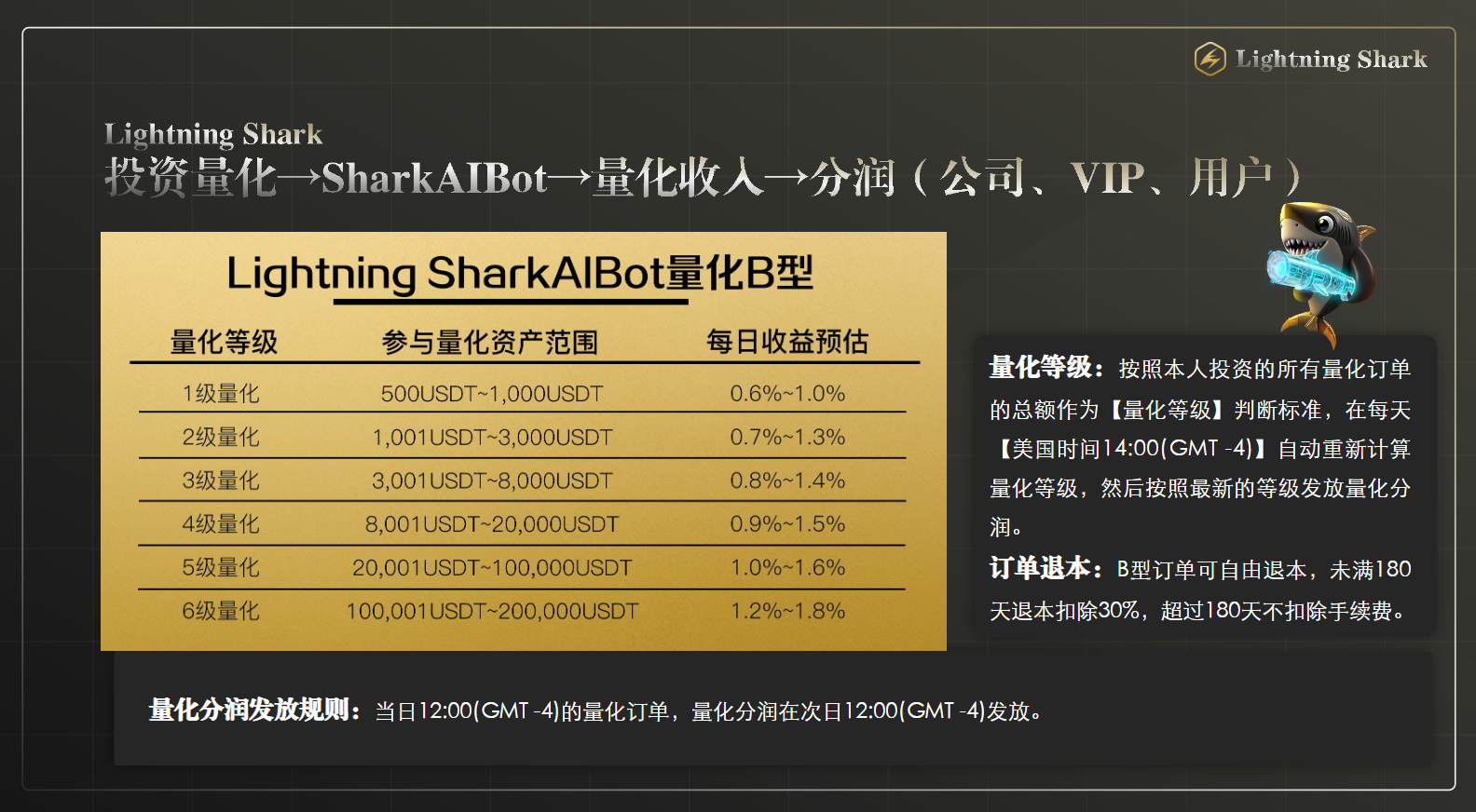 图片[17]-闪电鲨首码已出 欢迎各大領导人前来对接 政策拉满-汇一线首码网