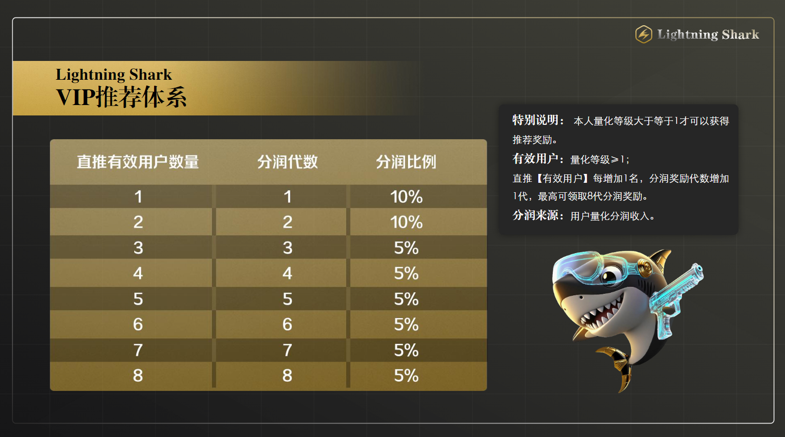 图片[19]-闪电鲨首码已出 欢迎各大領导人前来对接 政策拉满-汇一线首码网