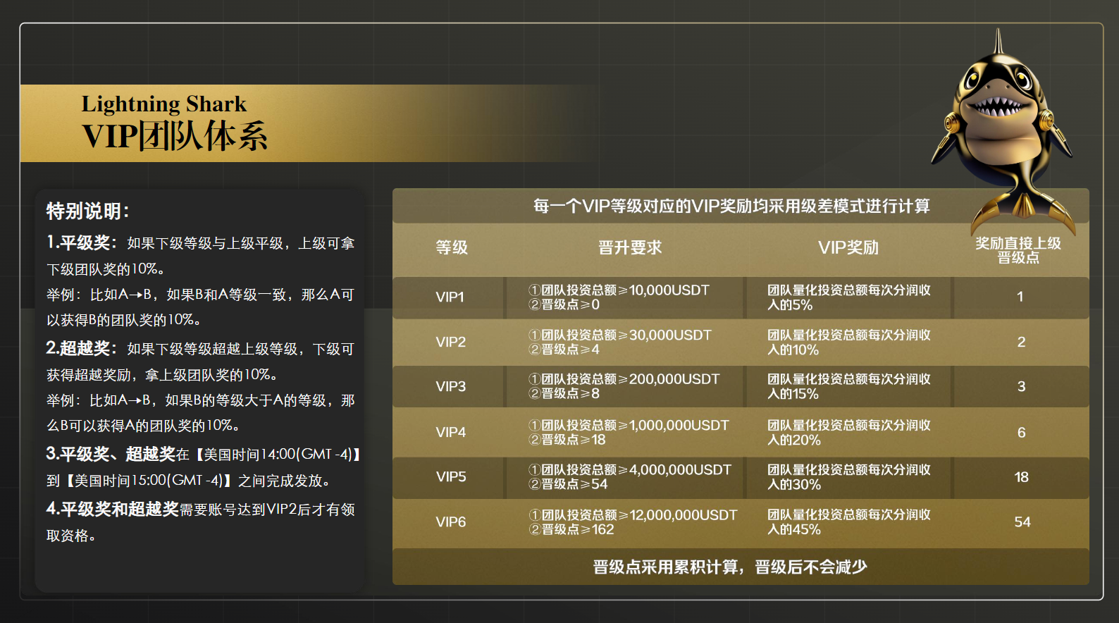 图片[20]-闪电鲨首码已出 欢迎各大領导人前来对接 政策拉满-汇一线首码网