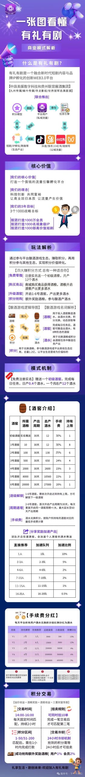 2025最新零撸好项目“有礼有剧”-汇一线首码网