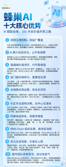 蜂巢AI协议项目正式启动，10油撬动几万u。团队病毒式裂变，20层收益爽歪歪-汇一线首码网