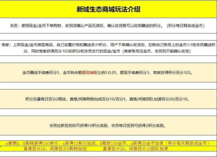 首码新泰购商城，购物全返，零撸积分变现！-汇一线首码网
