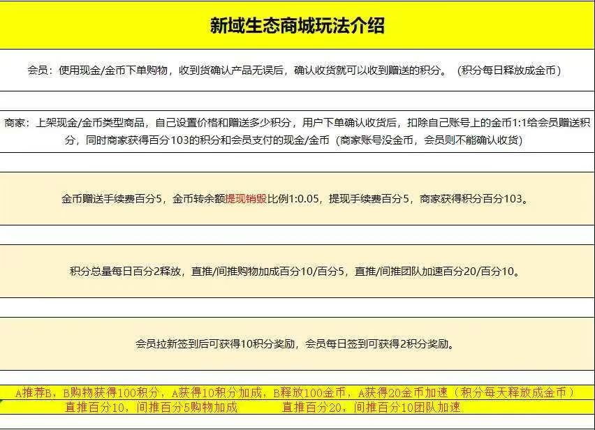 首码新泰购商城，购物全返，零撸积分赚钱！-汇一线首码网