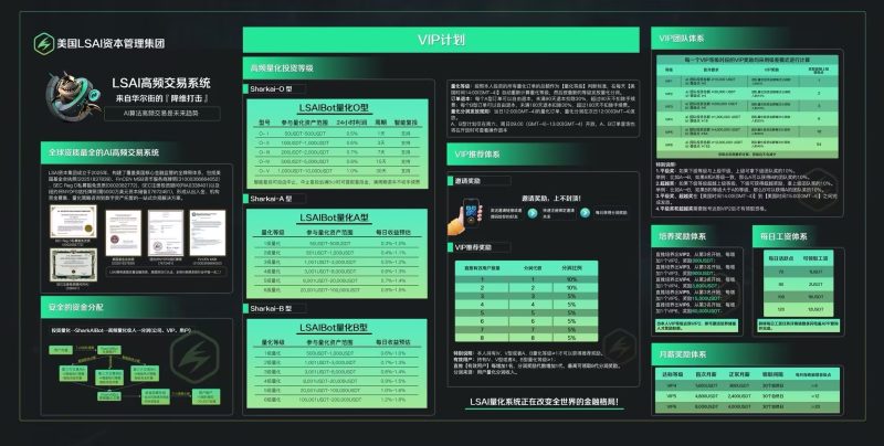 LSAI量化首码已出 欢迎各大領导人前来对接 政策拉满-汇一线首码网