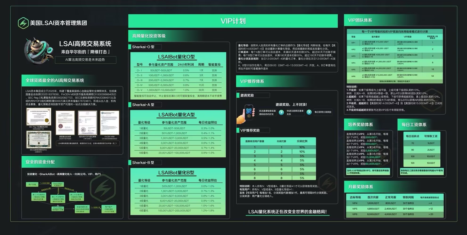 图片[1]-LSAI量化首码已出 欢迎各大領导人前来对接 政策拉满-汇一线首码网