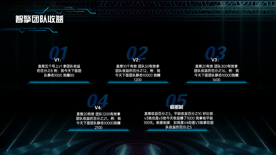 图片[13]-智擎云端首码，角本褂机，对接团队长！-汇一线首码网