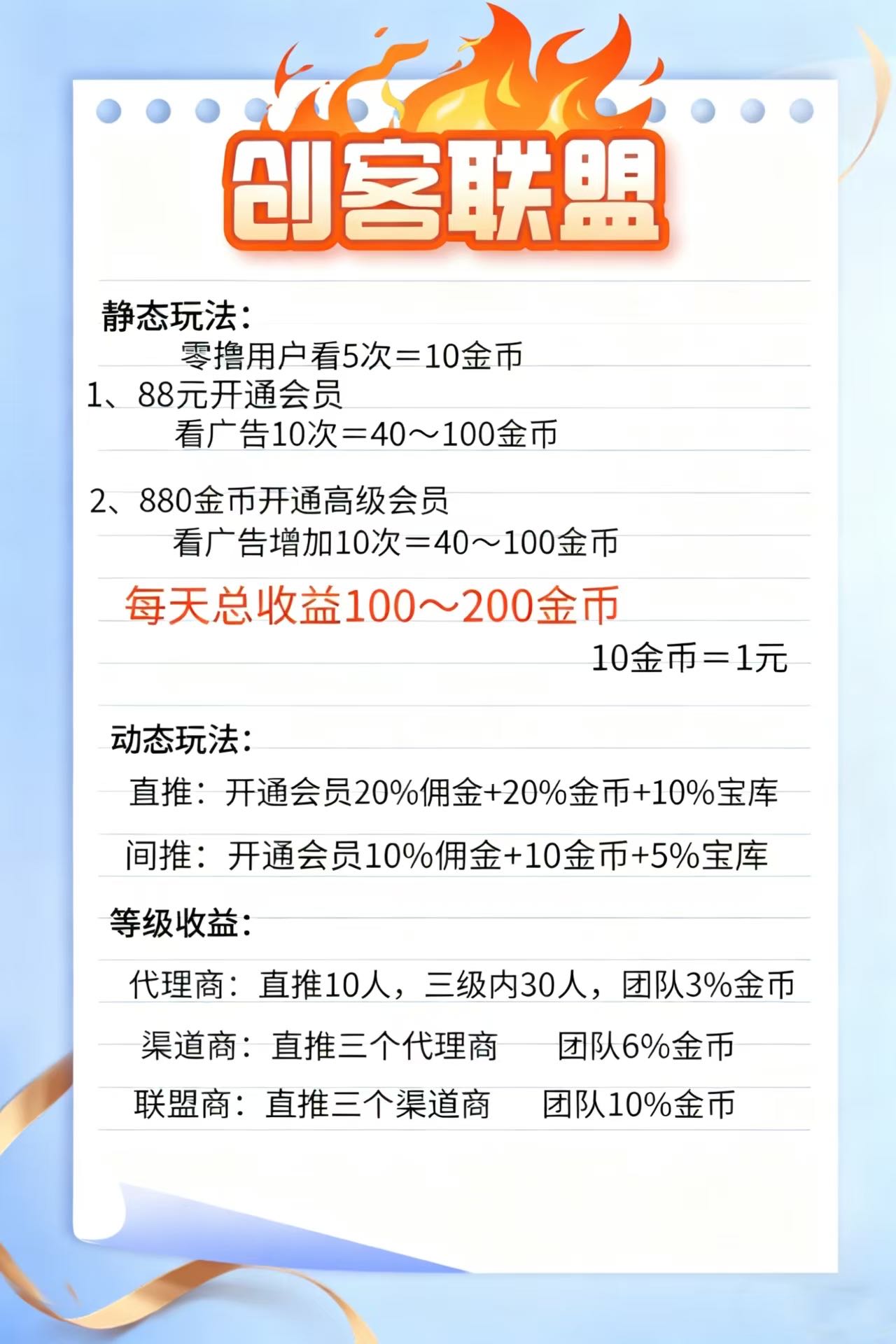 创客联盟扶持30米（直推58米上车日润10米+）广告造血项目.顶层对接首码-汇一线首码网