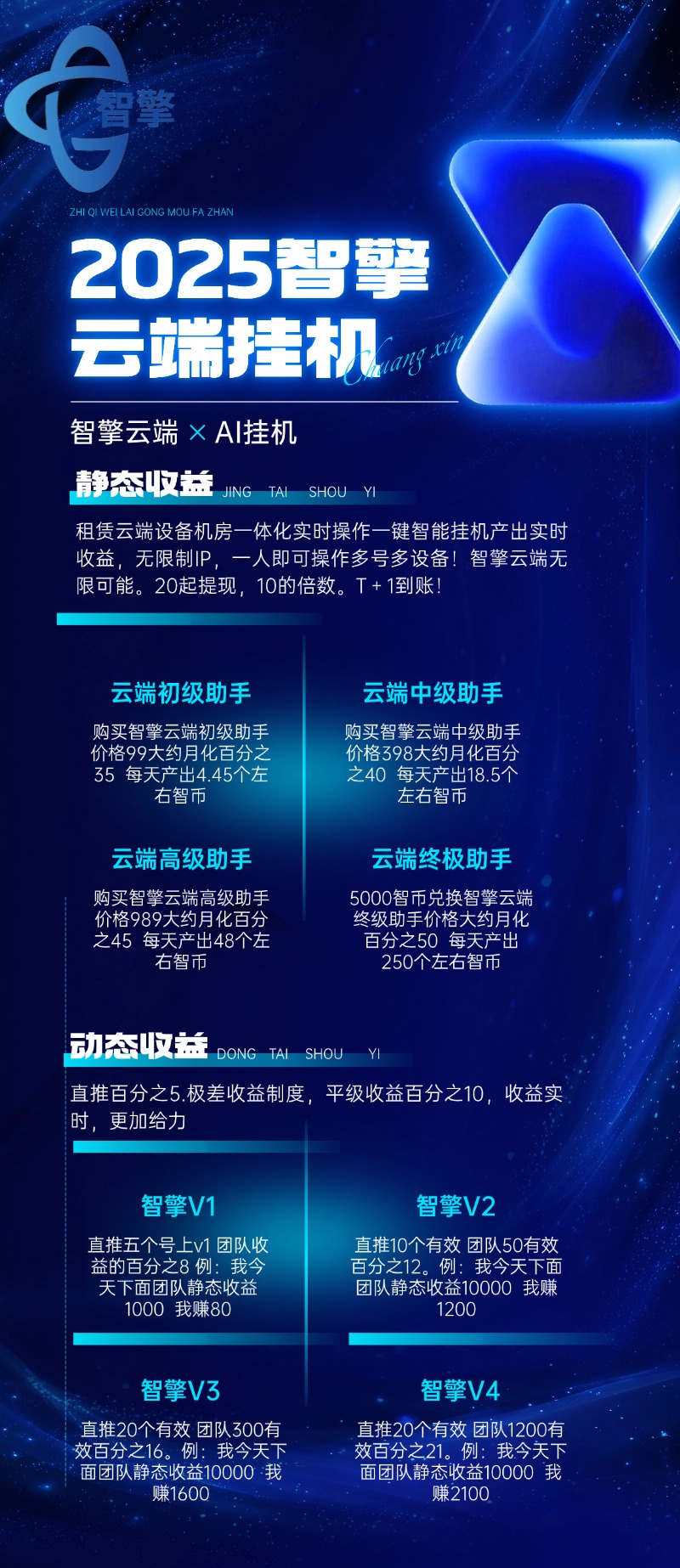 图片[11]-智擎云端首码，角本褂机，对接团队长！-汇一线首码网