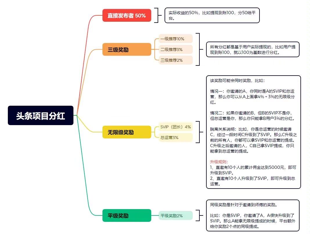 今日头条55分成计划-汇一线首码网
