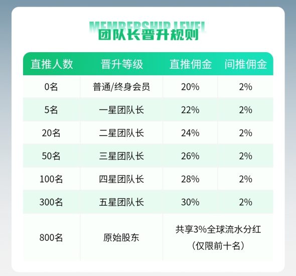 超级大P，斯哆伊，APP上线预热，签到抽奖-汇一线首码网