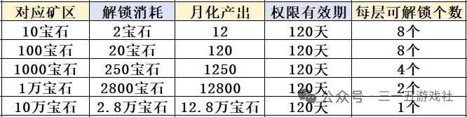 刚出首码大型零撸电量大作战,方块兽模式,进场吃肉!-汇一线首码网