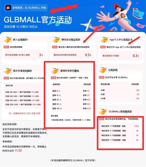 跨境电商GLBMALL,零撸推广奖励赚米,团队收溢高!-汇一线首码网