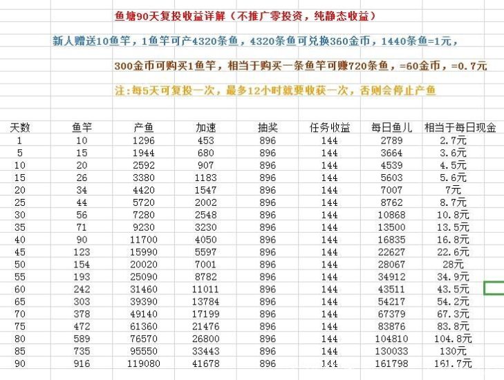 全网预热内侧启动鱼塘APP对接团队-汇一线首码网