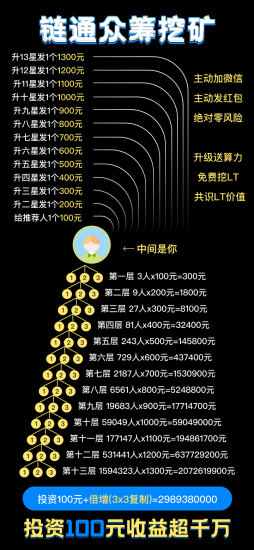 抢驻链通首码!人人皆为项目方,开启点对点众筹新时代-汇一线首码网