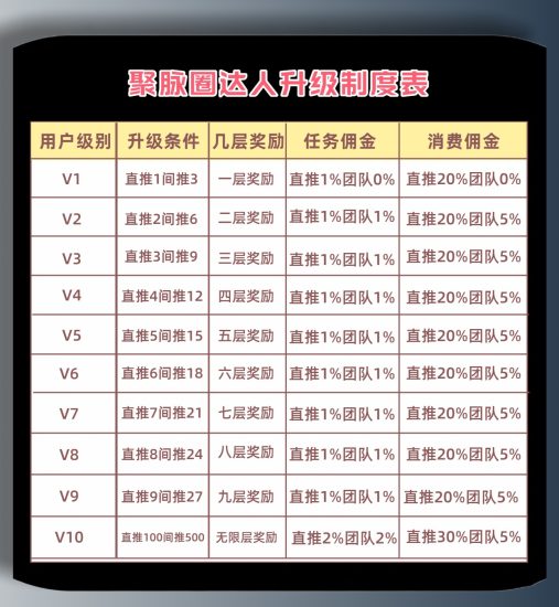 首码内侧一个圈圈升级版聚脉圈-汇一线首码网