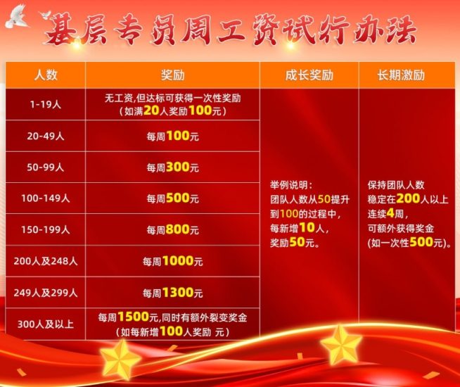 零撸光速传递 每天去签到局 拉人可以零撸 速度上人-汇一线首码网