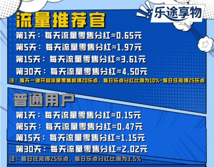 【乐途享物】首码刚出，零撸项目-汇一线首码网