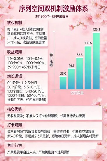 九代内无限累积！推一个赚一个，这波羊毛必须薅！-汇一线首码网