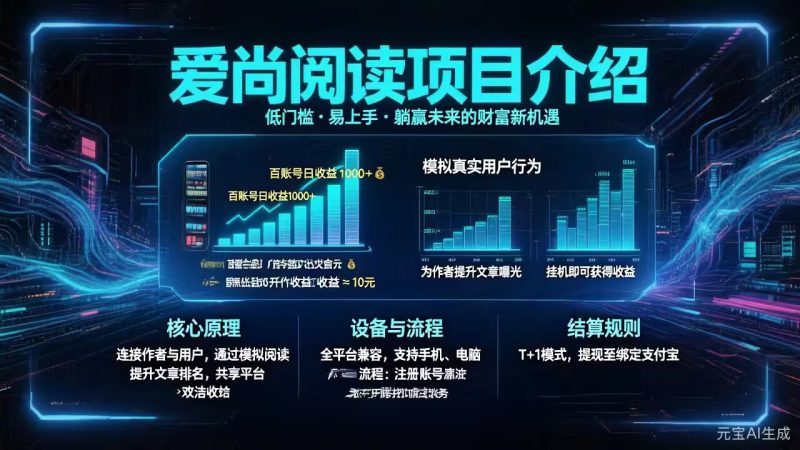 爱尚阅读，边读边赚，当天收益800+不限设备时间，懒人副业优选-汇一线首码网