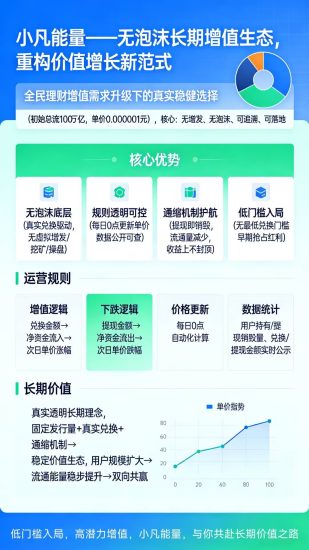 小凡不凡新板块-小凡能量增值，错过一个圈圈、蛋蛋星球，别在错过小凡不凡-汇一线首码网