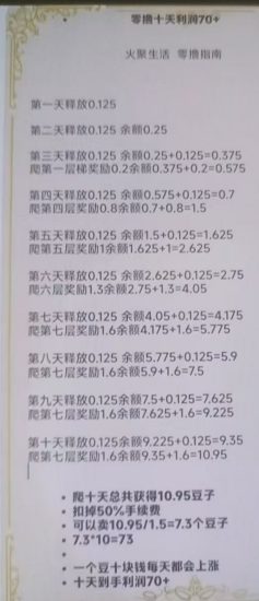 火聚生活0撸，每天5个广告，简单爬墙就行，价值高-汇一线首码网