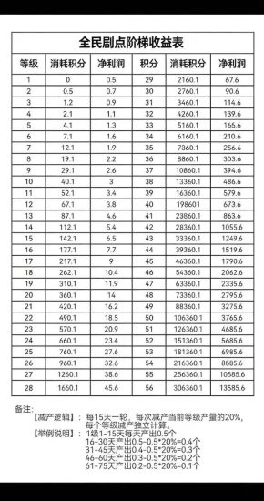 全民剧点，27号爬墙新零撸无广告-汇一线首码网