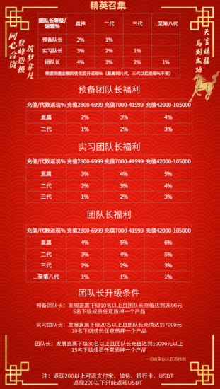 蚁链ai量化项目强势来袭-汇一线首码网